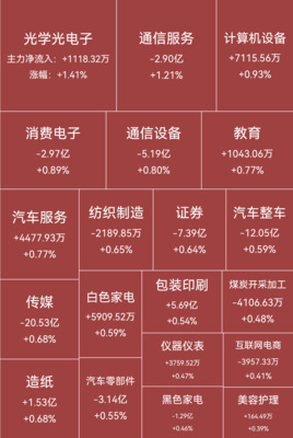面對(duì)外資出逃與板塊調(diào)整，如何穩(wěn)健操作租賃服務(wù)