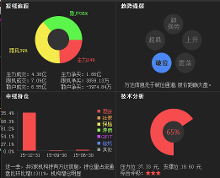 萬達(dá)信息 市場(chǎng)曝光背后的真相與散戶須知
