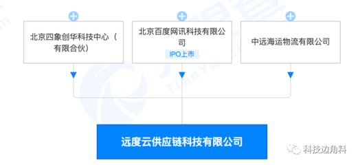 等發起成立遠度云供應鏈公司，打造創新租賃服務生態